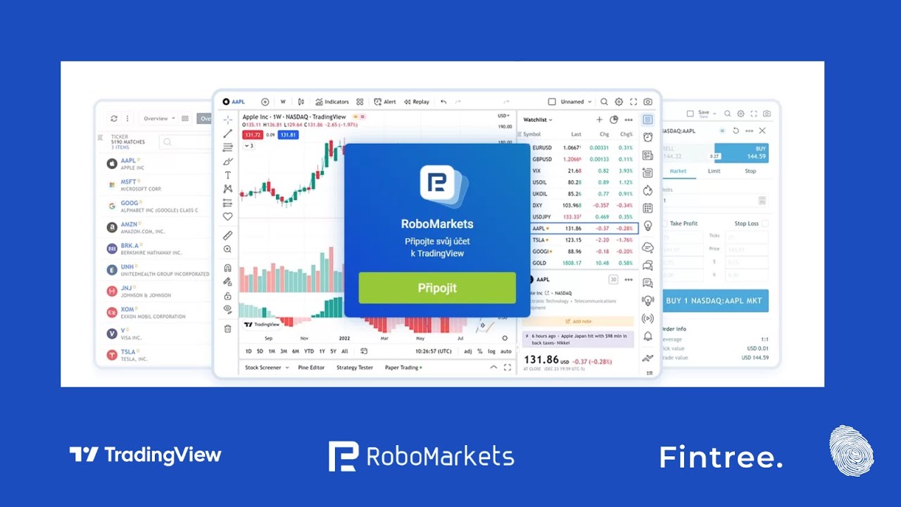 Ovládněte platformu TradingView a obchodování v ní