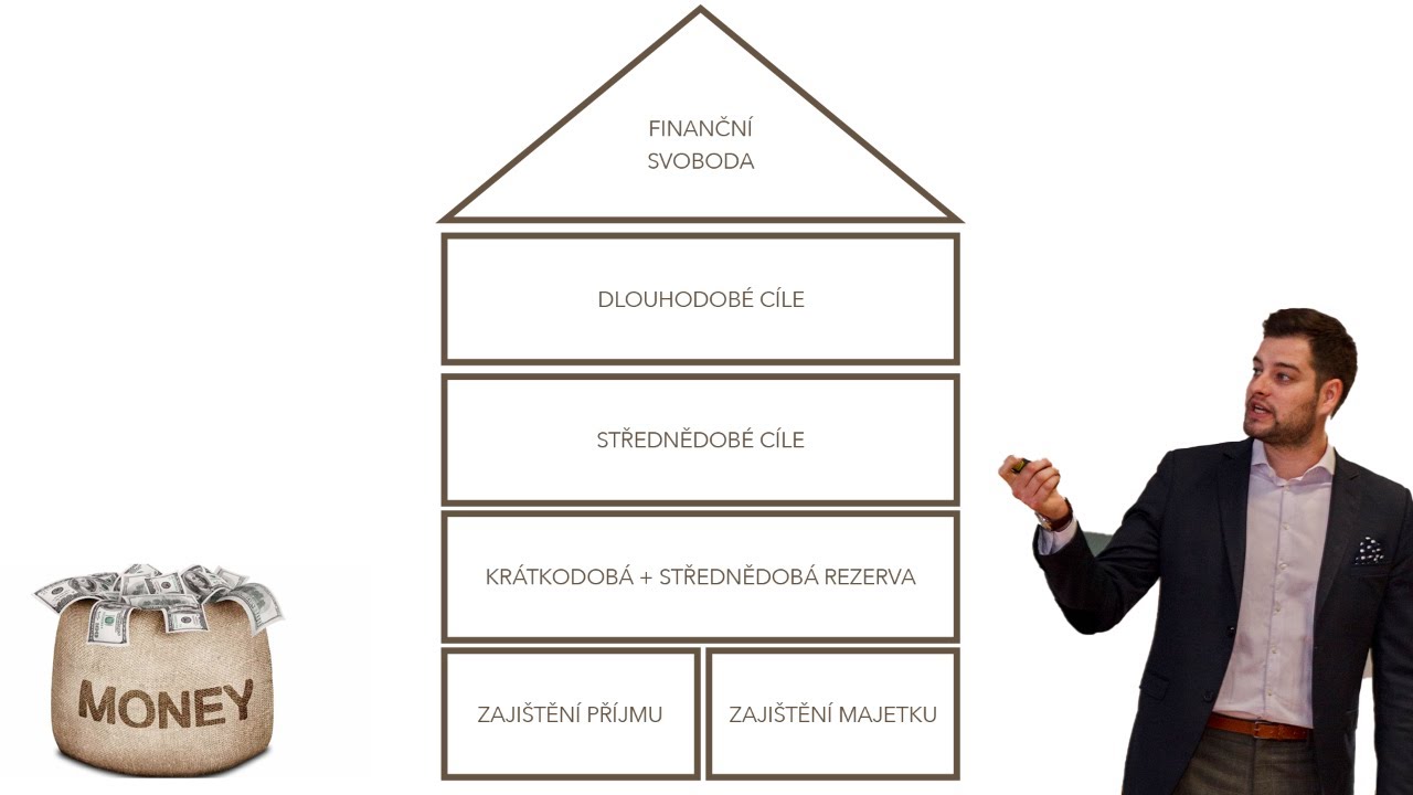 Jak vytvořit finanční plán? [LIVE STREAM]