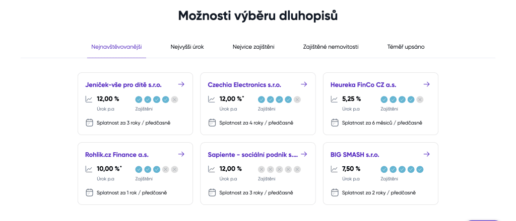 Možnosti výběru dluhopisů - Srovnávač dluhopisů