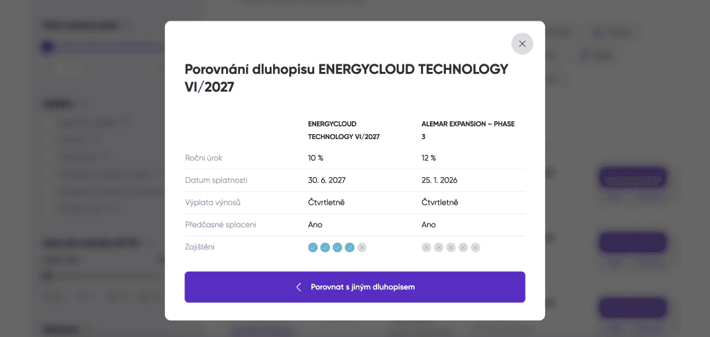 Porovnání dluhopisů - Srovnávač dluhopisů