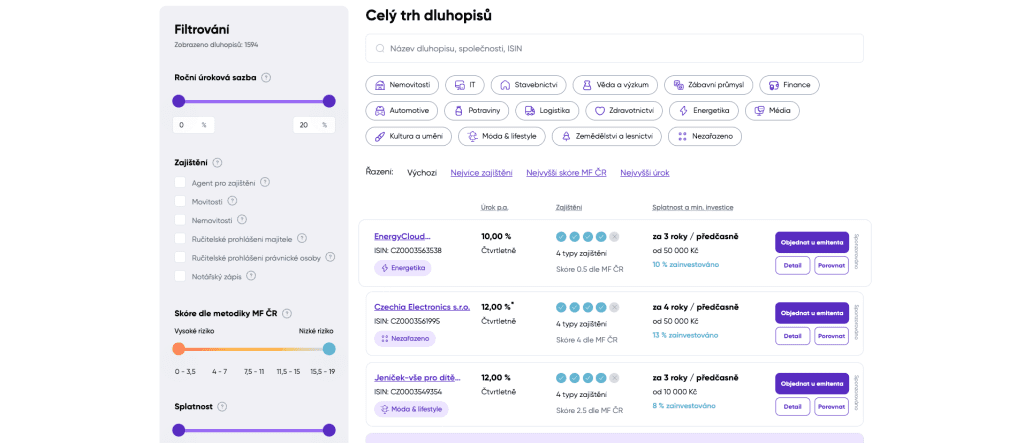 Seznam dluhopisů - Srovnávač dluhopisů