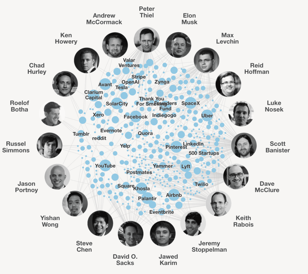 PayPal mafia