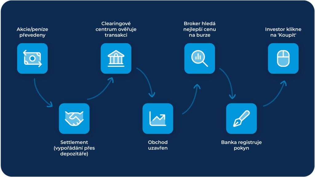 Kdo hlídá vaše peníze a akcie - KBC Global Services