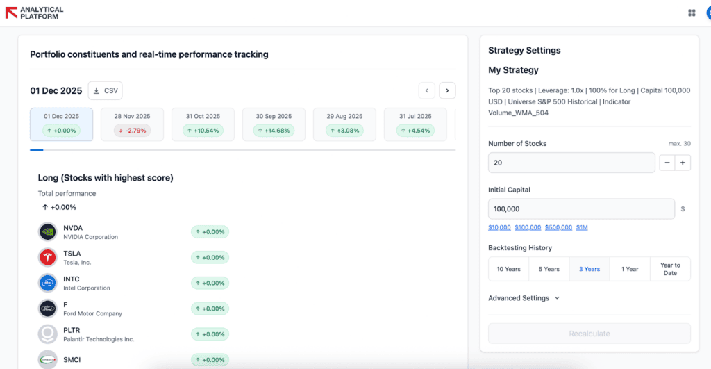 Portfolio dle investičních faktorů