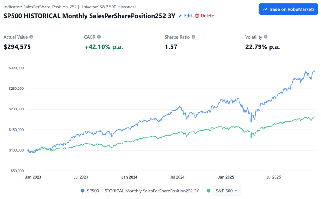 Vývoj obchodní strategie