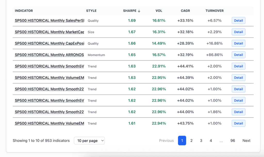 Faktory pro investování