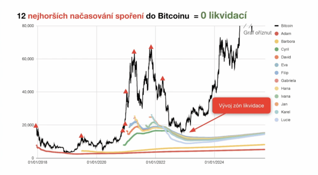 invity zóny likvidace