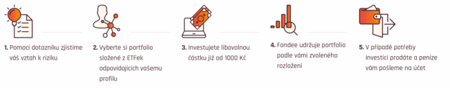Fondee_jak investovat