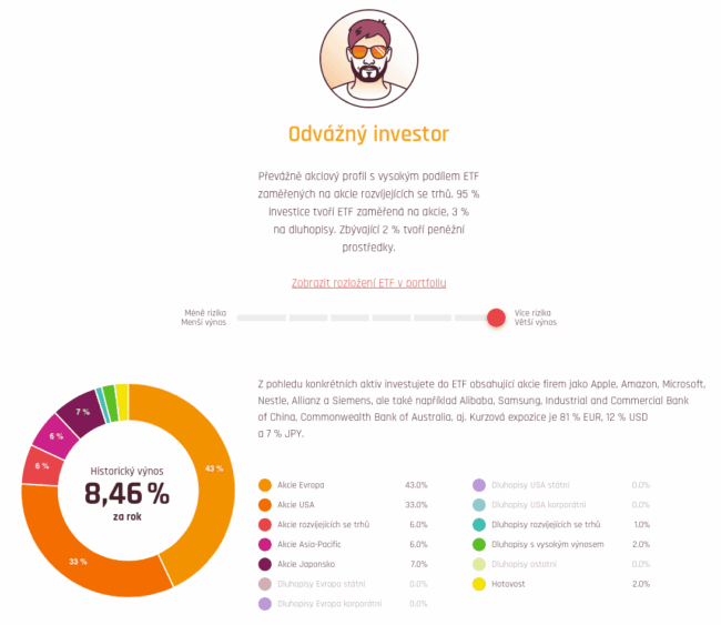 Fondee - investorský profil_odvážný investor