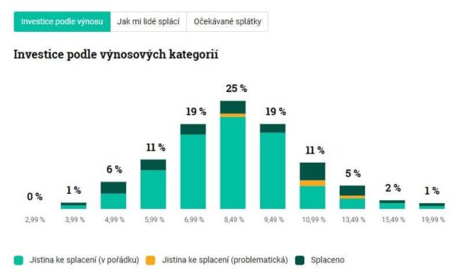 me-vynosy
