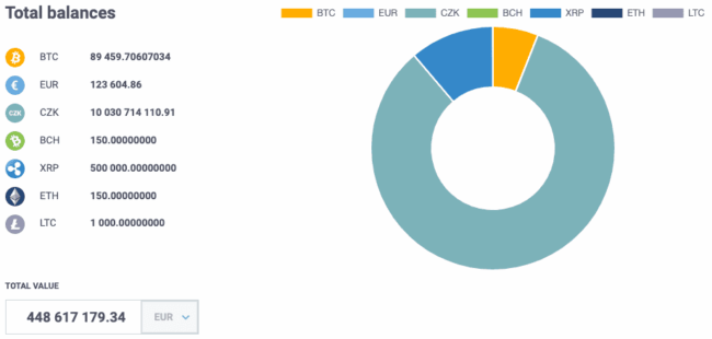 coinmate - podúčty
