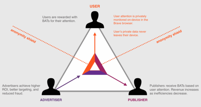 bat-token