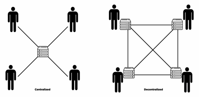 Centralizovaná vs decentralizovaná síť