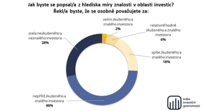 index-podle-znalosti