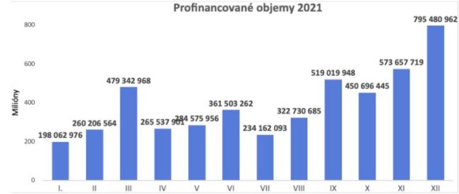 objemy-fa