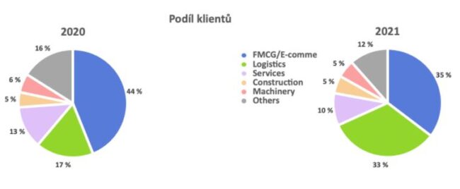 klienti