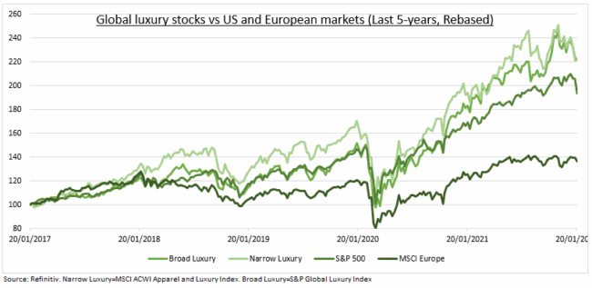 etoro