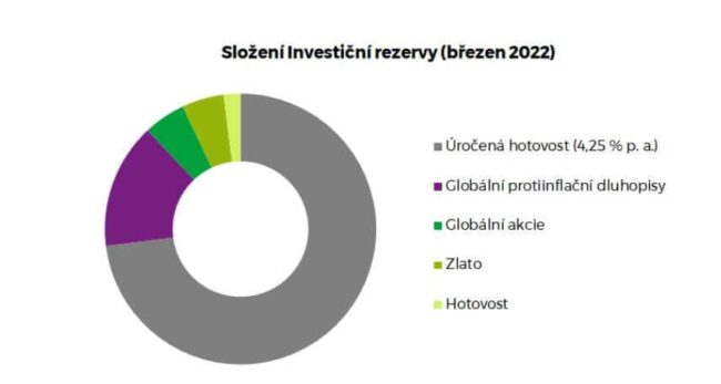 investicni-rezerva-portu-slozeni-tiny