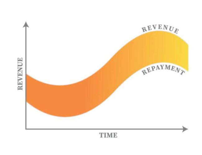 Revenue