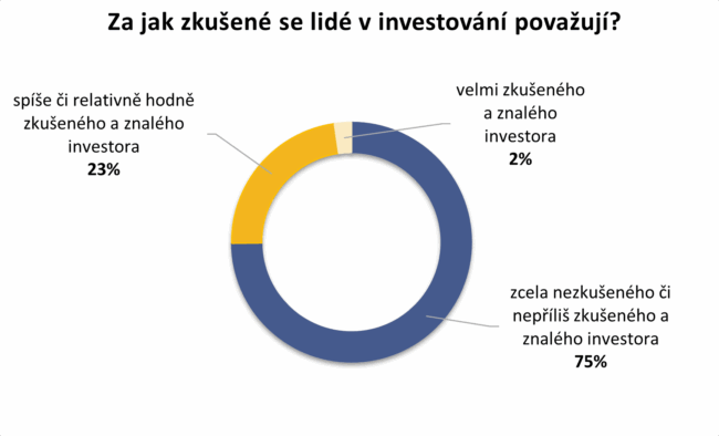 Portu_investicni-gramotnost_sebeduvera