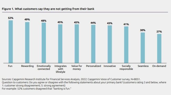 world-retail-banking-report-2022-graf