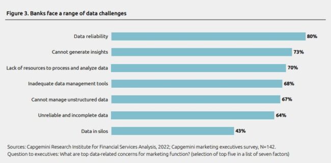 world-retail-banking-report-2022-graf-2