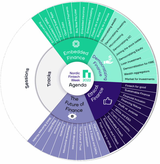 NFW-Content-Wheel
