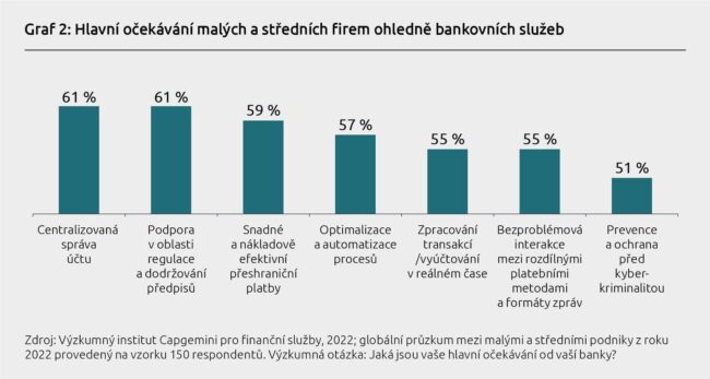 banky-capgemini-platebni-metody-2