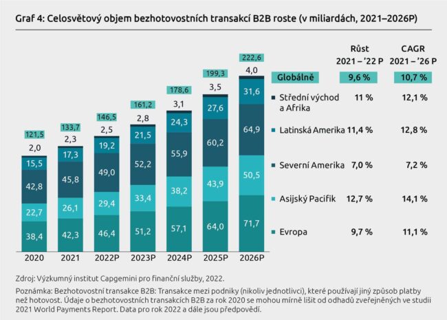 banky-capgemini-platebni-metody