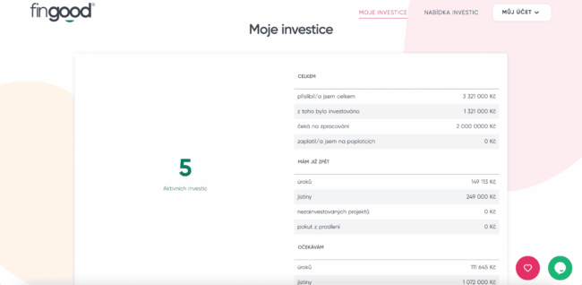 fingood - moje investice