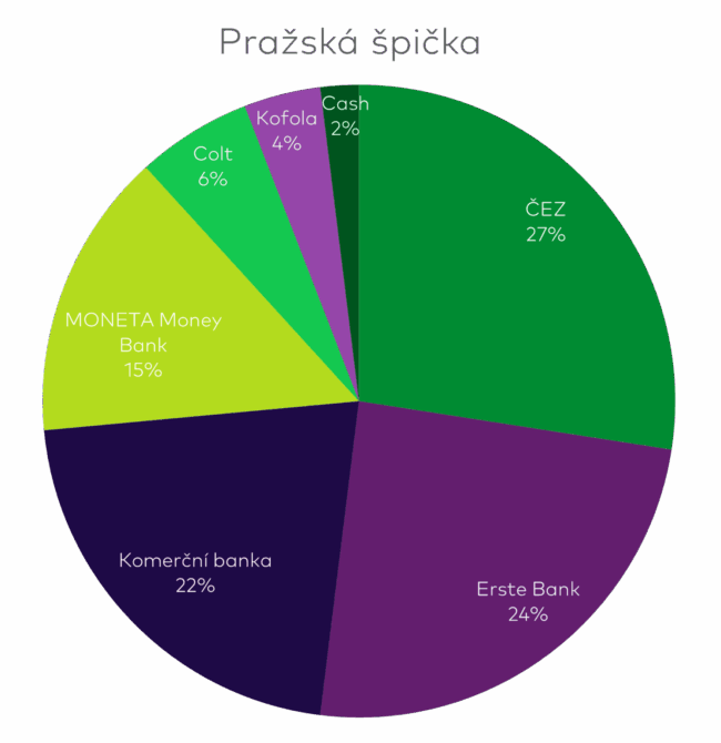 Prazska-spicka-CZ-portu