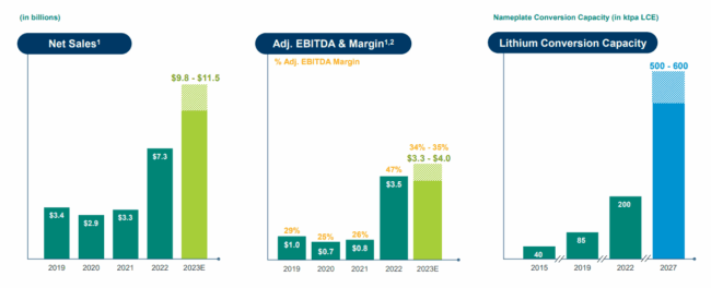 revenue1