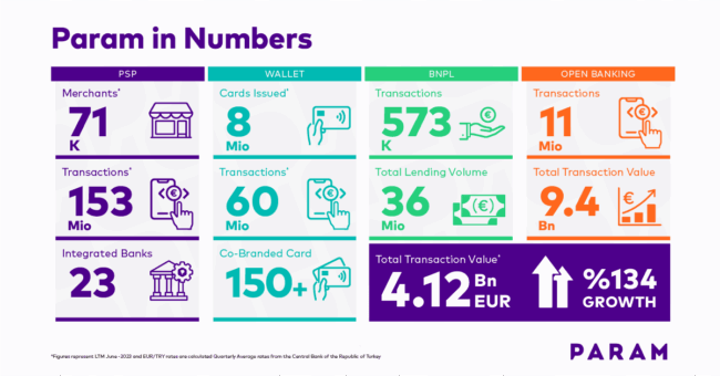 Param_innumbers