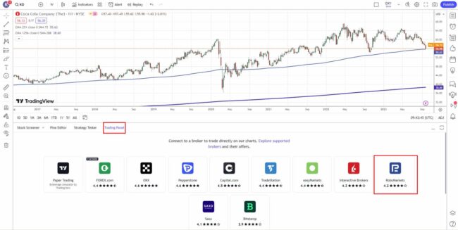 1. RoboMarkets a&nbsp;TradingView - Trading Panel