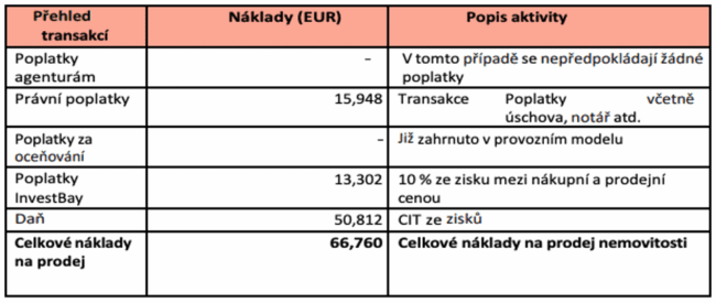 investbay - informacni prospekt 3