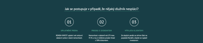 Ronda Invest - Dlužník nesplácí-min
