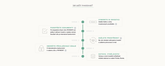 Ronda Invest - Uživatelské prostředí 2-min