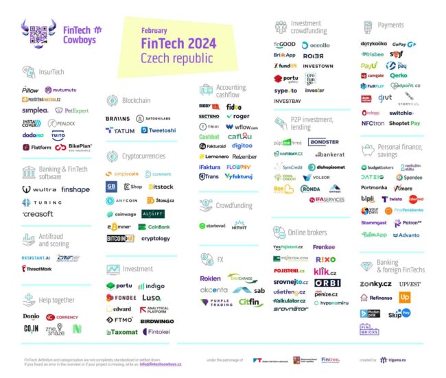 fintech mapa