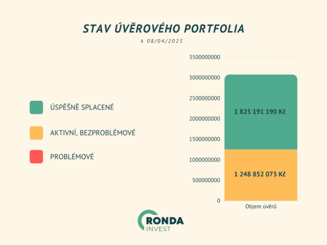 Ronda invest - Uverove-portfolio_08_04