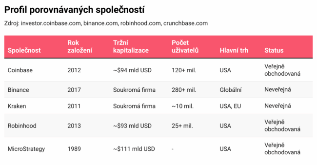 Azaqj-profil-porovn-van-ch-spole-nost-23