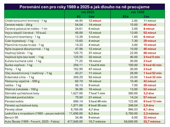 data-listopad-1989-portu