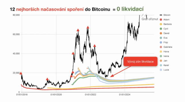 invity_lividace