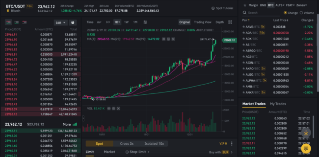 Binance - Burza Classic