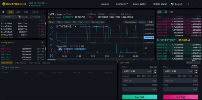 Binance DEX - Decentralizovaná burza
