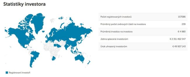 Mintos - Statistiky investora