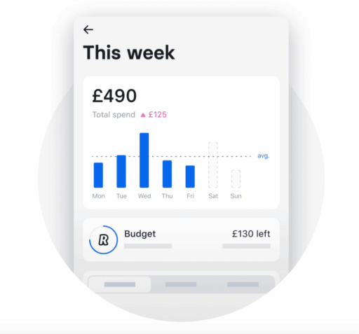Revolut - Funkce analýza